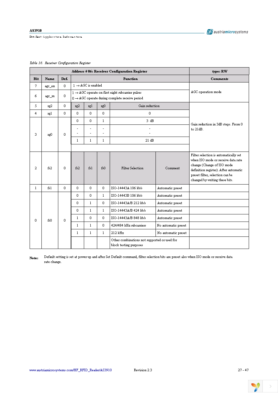 AS3910 DB Page 27